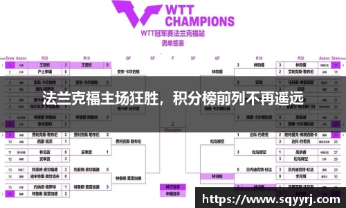 法兰克福主场狂胜，积分榜前列不再遥远