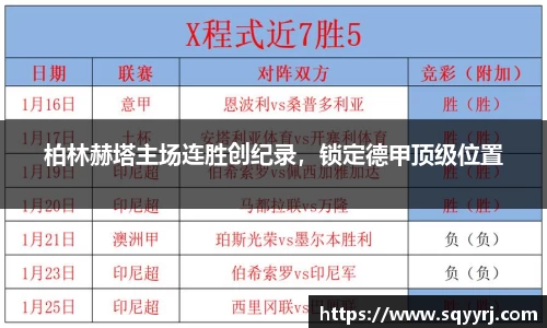 柏林赫塔主场连胜创纪录，锁定德甲顶级位置